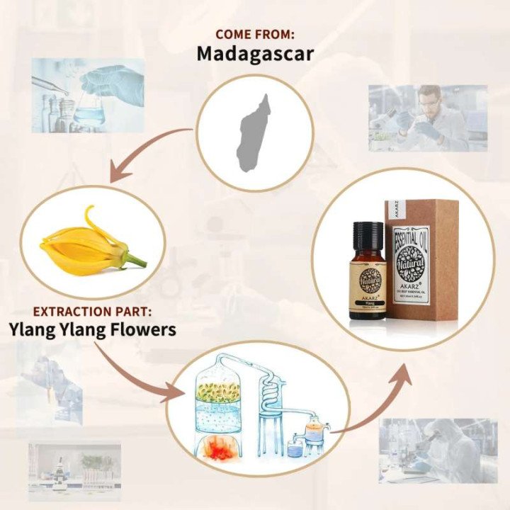 AKARZ-Huile essentielle d'ylang-ylang, soin naturel pour la peau et le corps, diffuseur de cheveux, bougie de massage à faire so